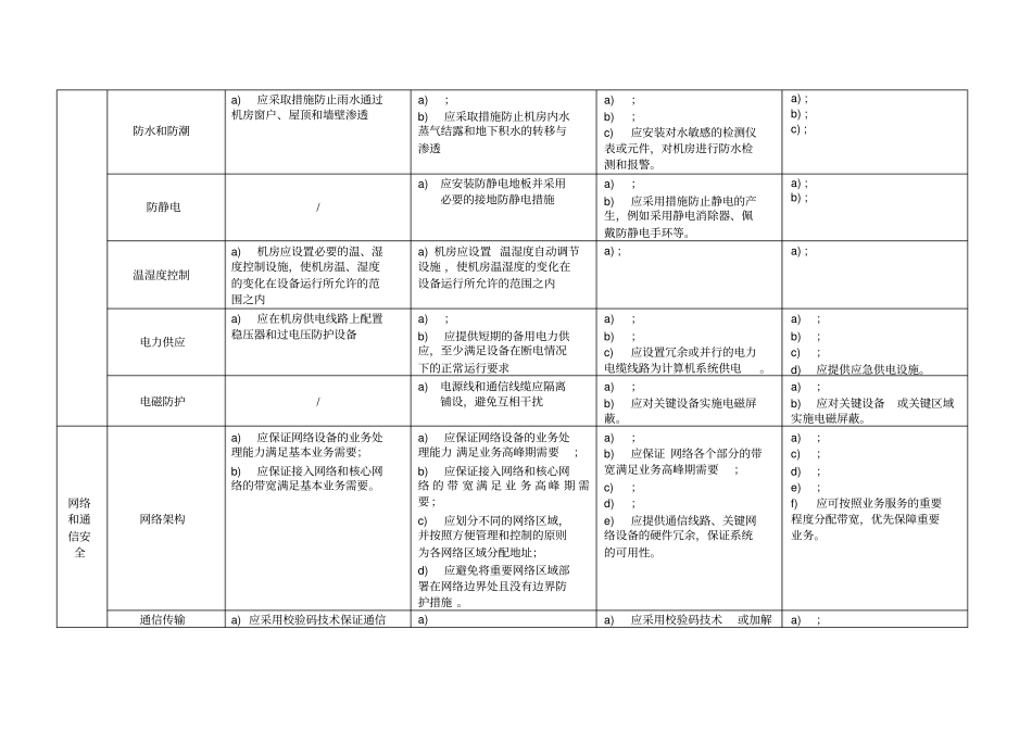 网络安全等级保护0-通用要求-表格版_第2页