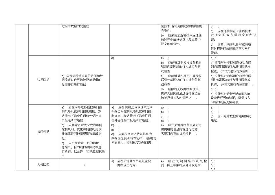 网络安全等级保护0-通用要求-表格版_第3页