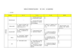 网络安全等级保护0-通用要求-表格版