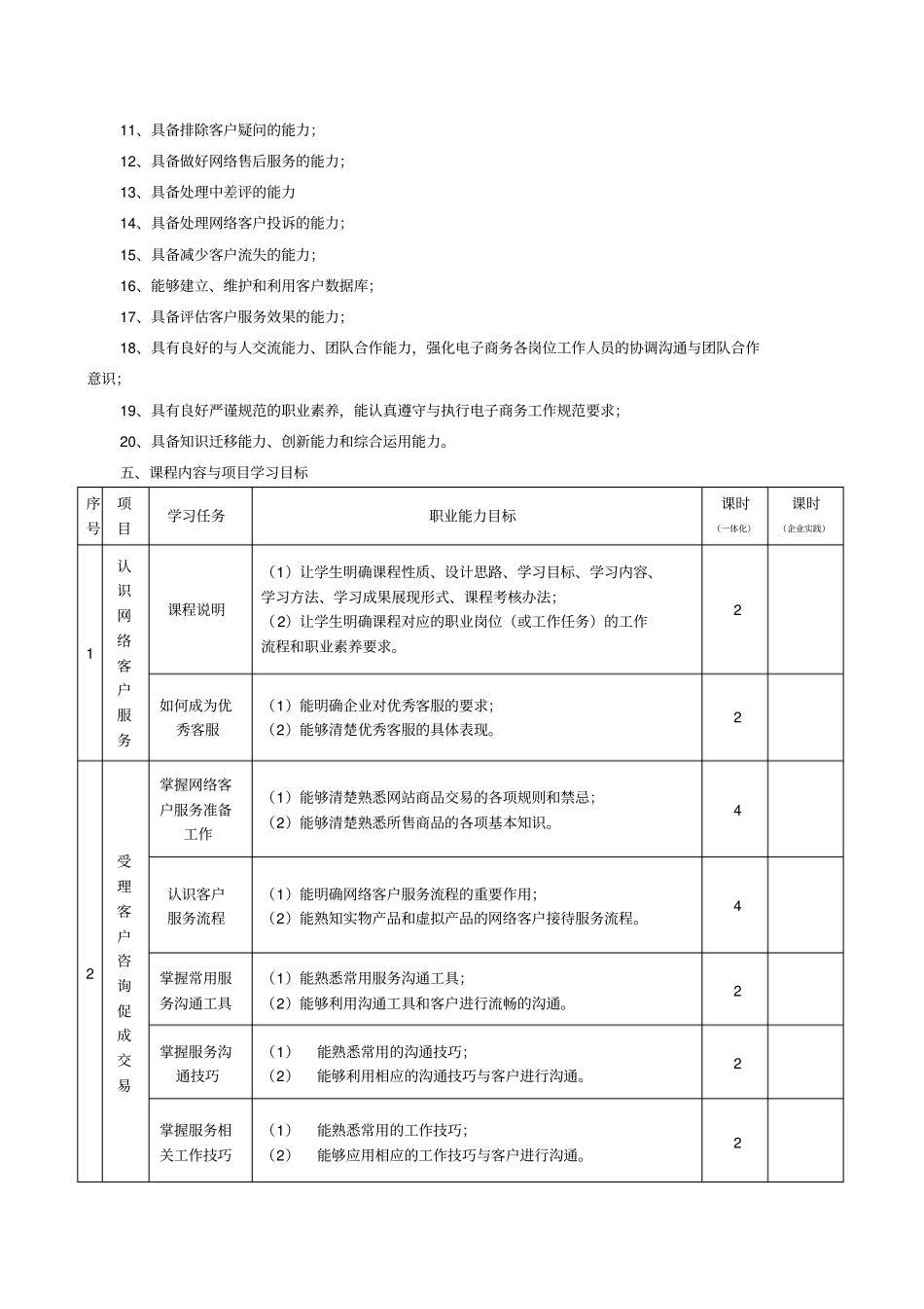 网络客户服务课程标准_第2页