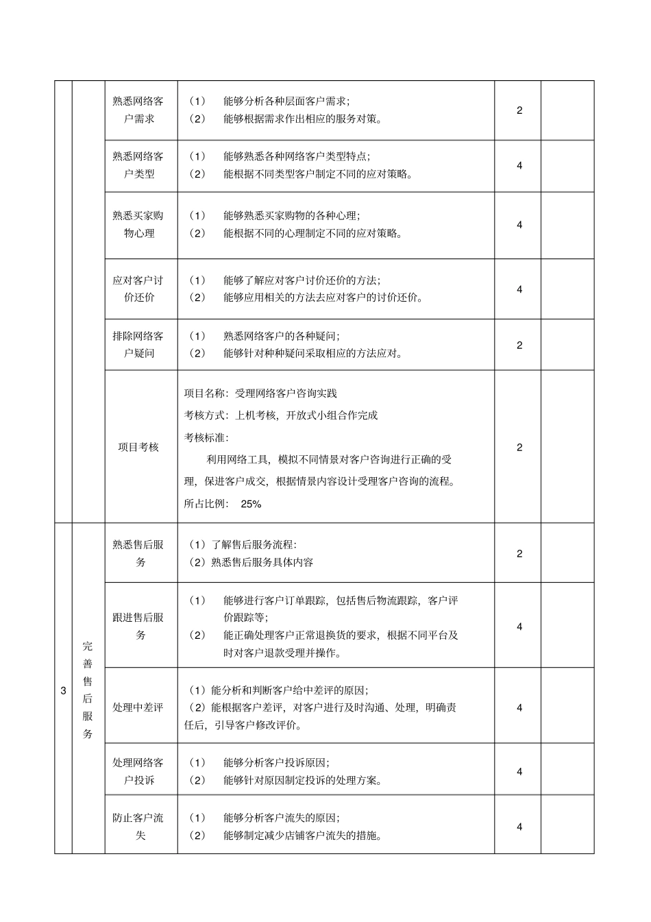 网络客户服务课程标准_第3页