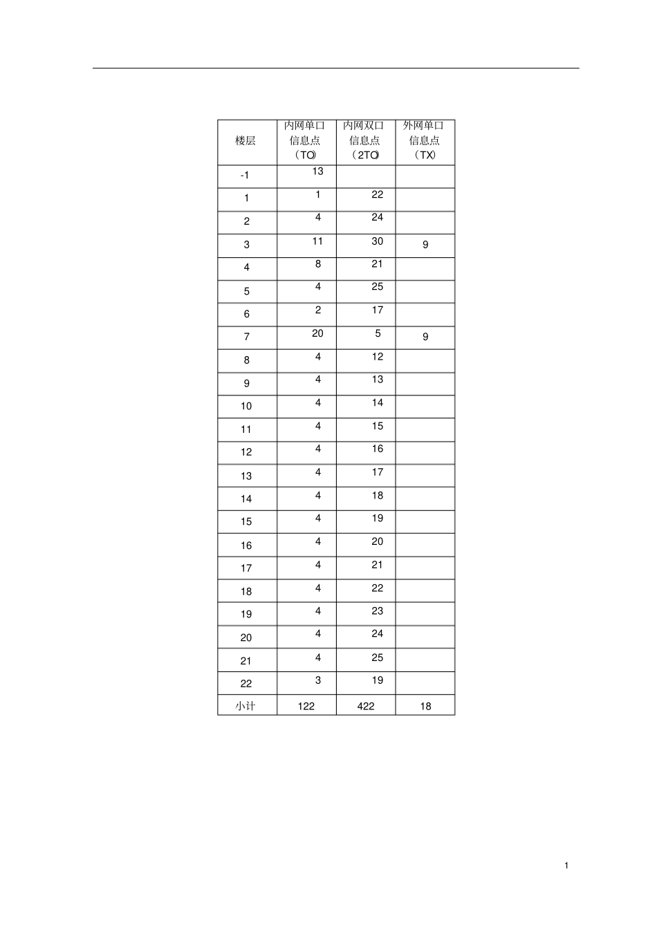 网络布线和机房方案1资料_第2页