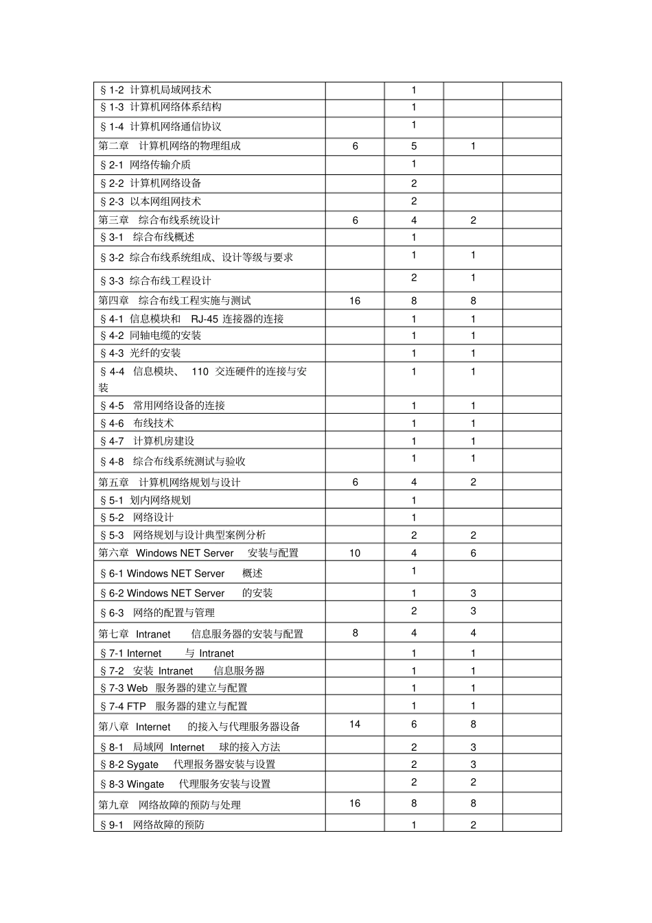 网络建设和施工教学大纲_第2页