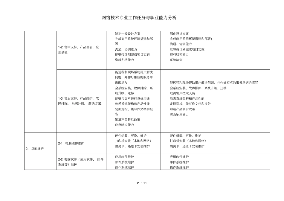 网络技术专业工作任务与职业能力分析_第2页