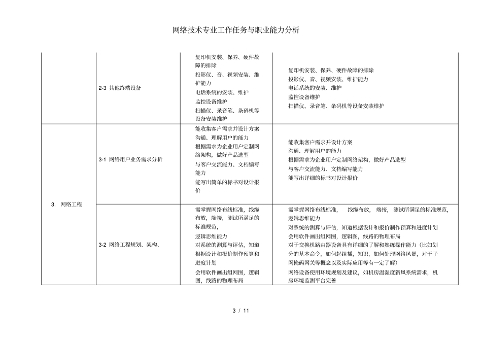 网络技术专业工作任务与职业能力分析_第3页