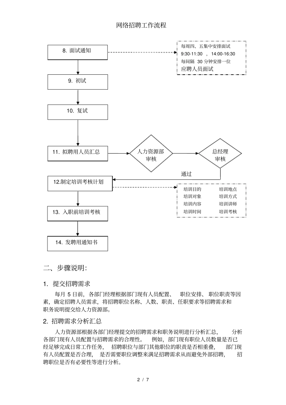 网络招聘工作流程_第2页