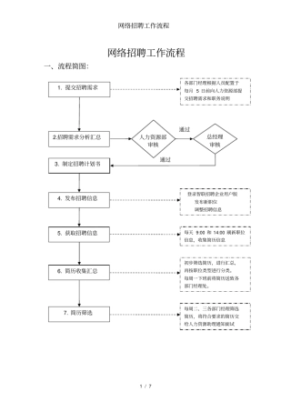 网络招聘工作流程