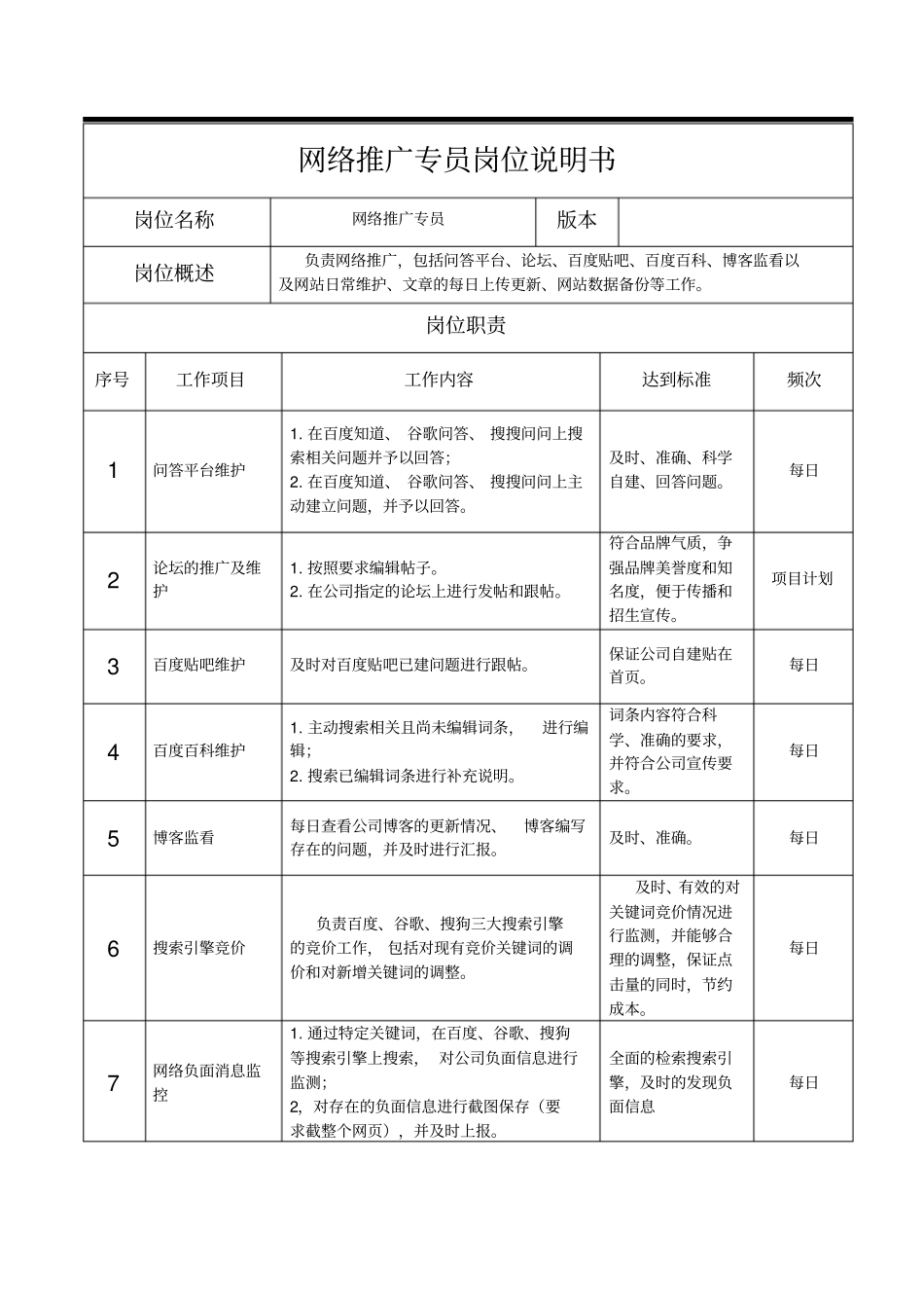 网络推广专员岗位职责_第1页
