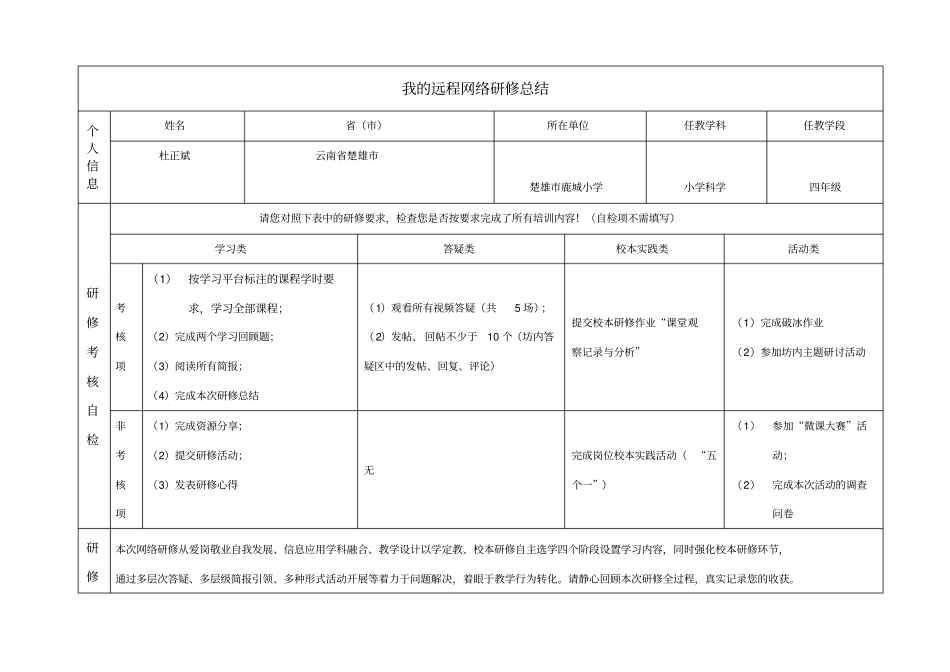 网络研修总结作业_第1页