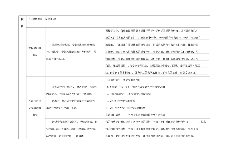 网络研修总结作业_第2页