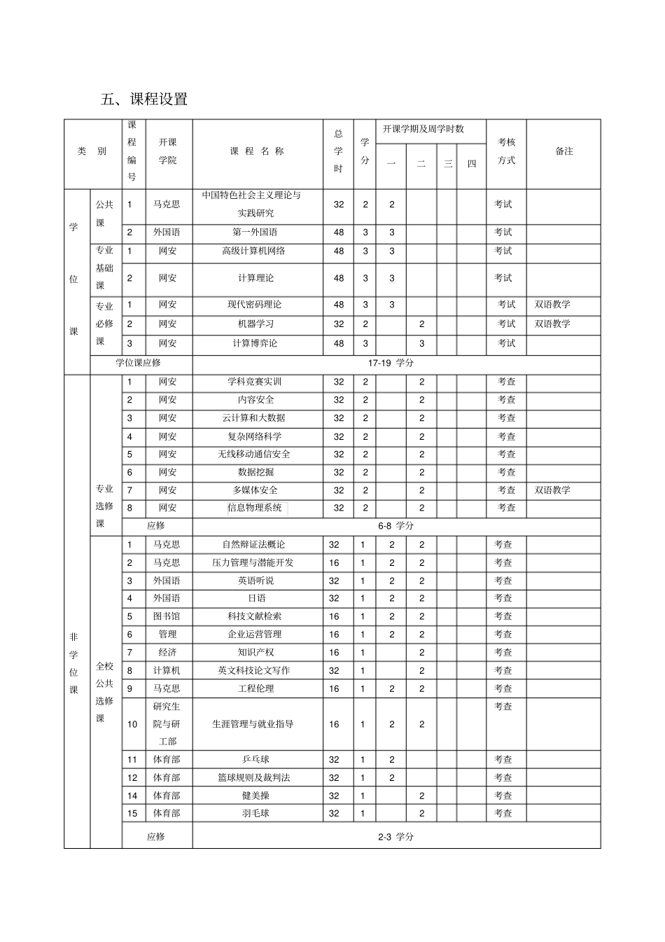 网络空间安全学院2018信息安全培养方案_第3页