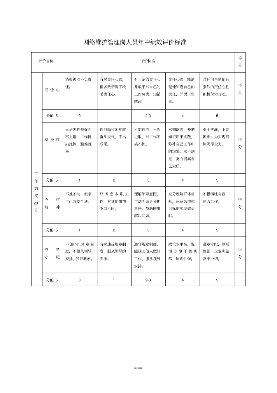 网络管理员绩效考核标准_第1页