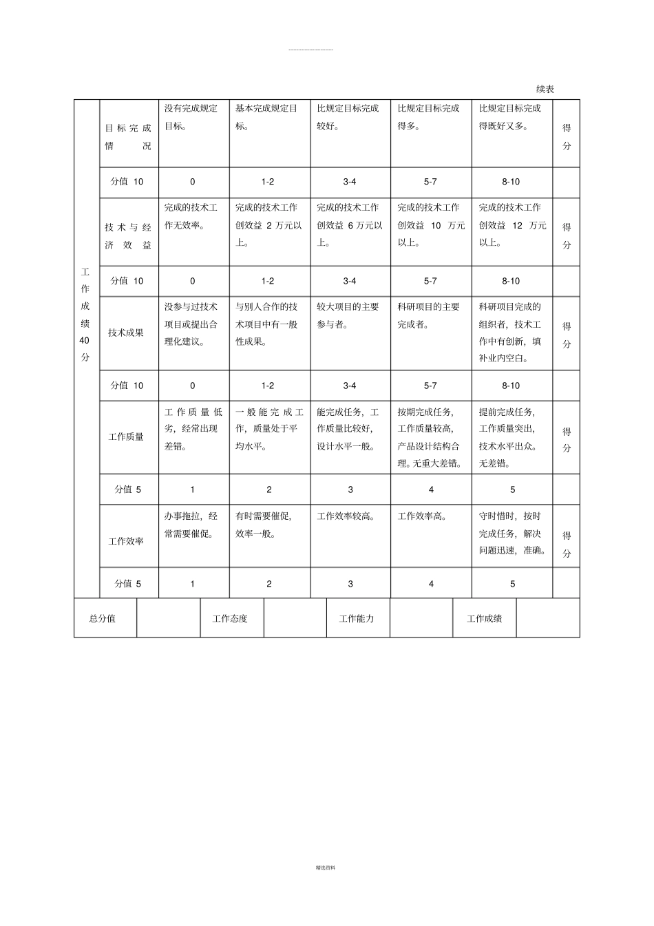 网络管理员绩效考核标准_第3页
