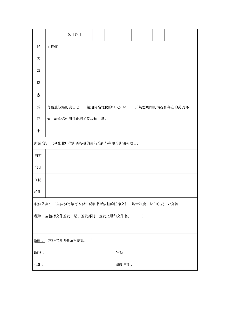 网络规划管理体系岗位说明书_第3页