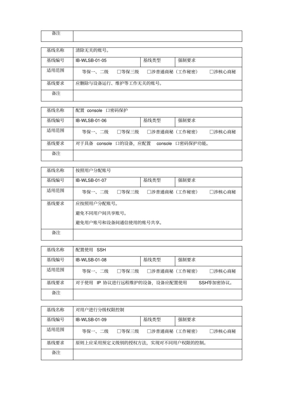 网络设备安全基线技术规范_第2页