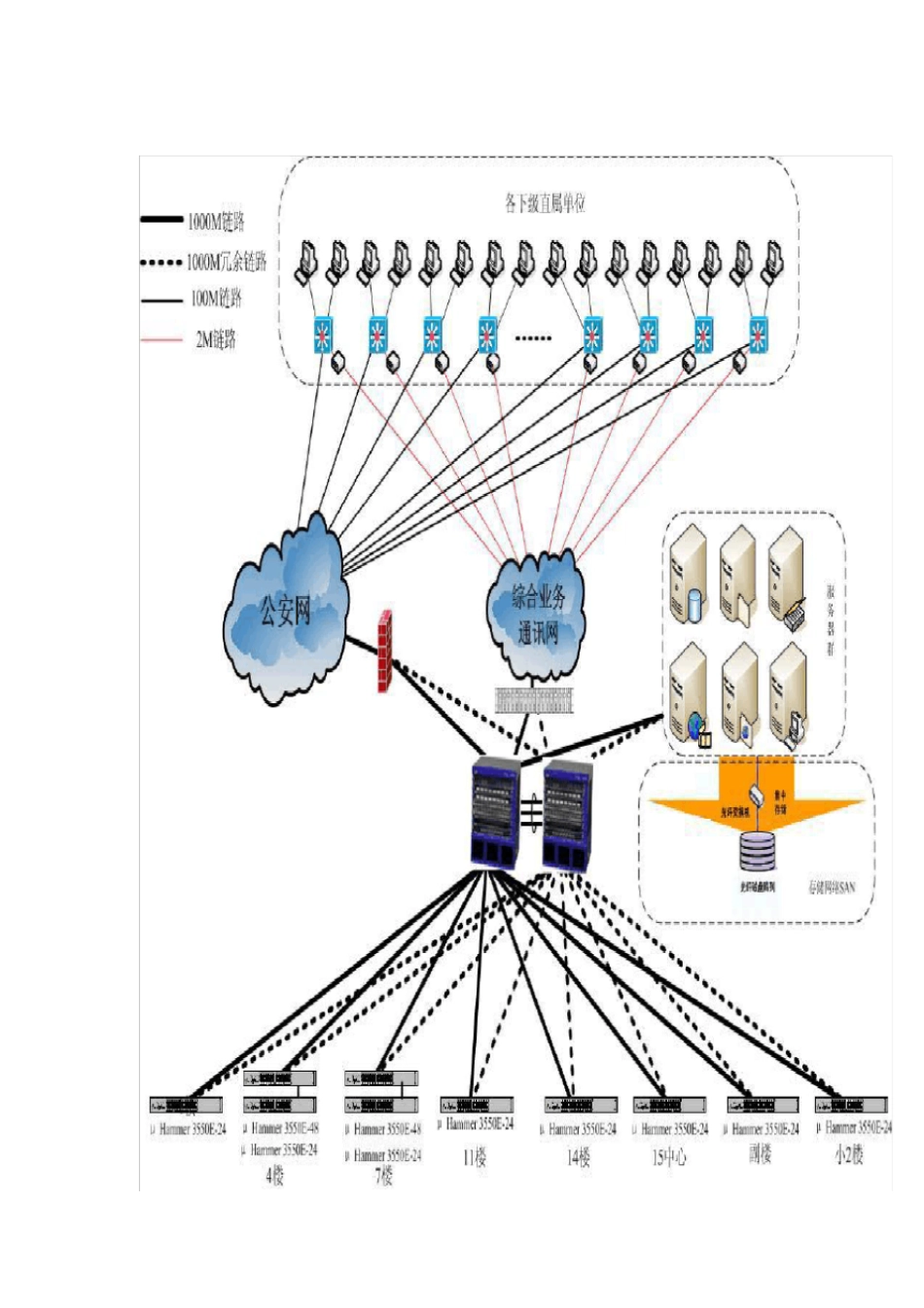 网络设备及网络安全系统技术需求书_第3页