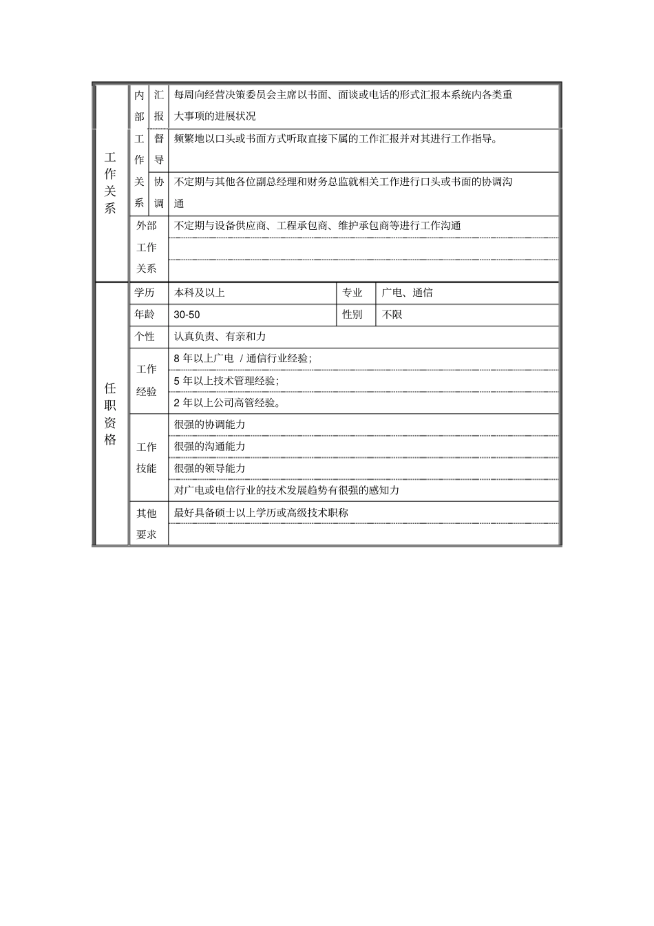 网络运维副总经理岗位说明书_第2页