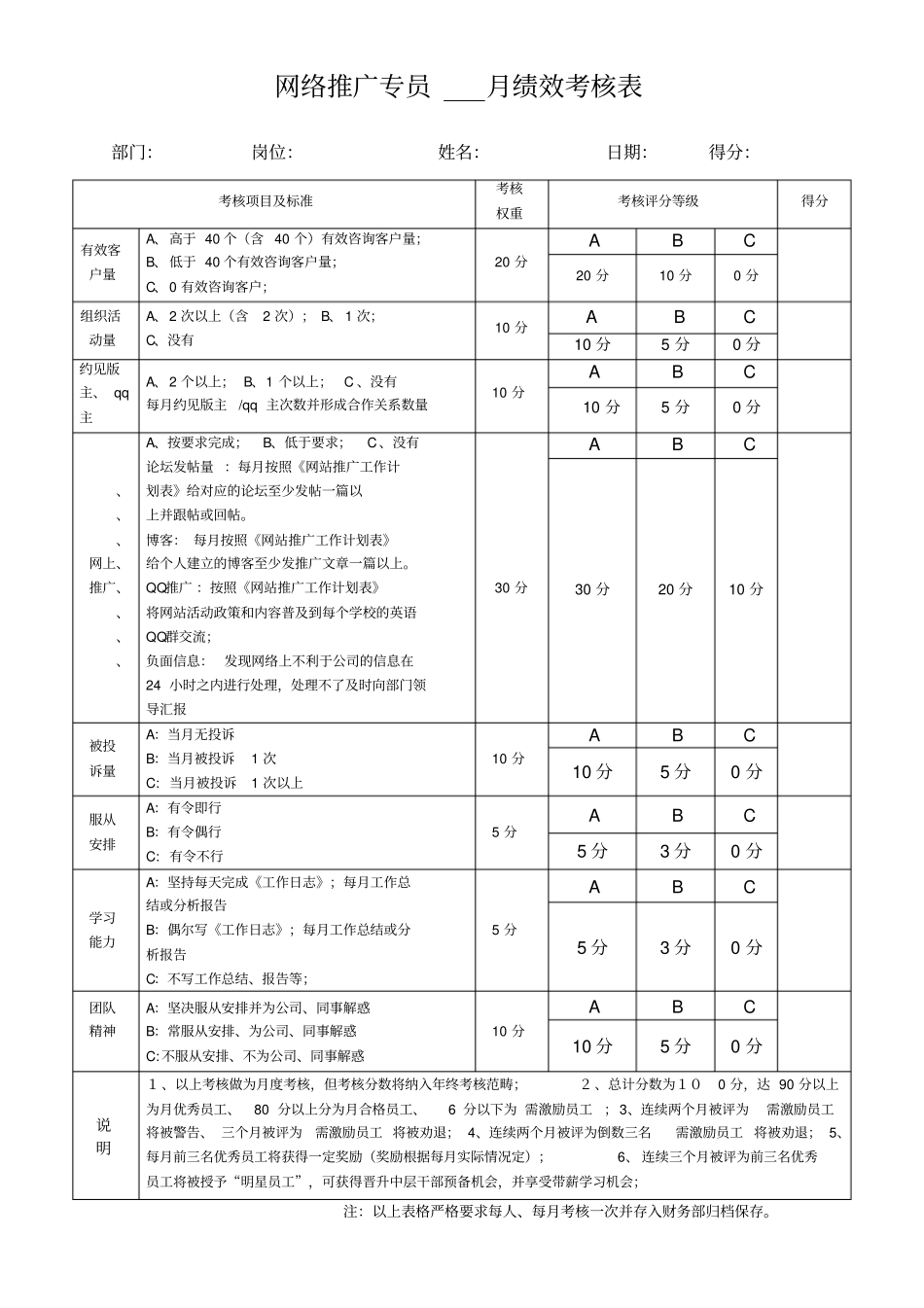 网络部工作人员每月绩效考核表_第1页