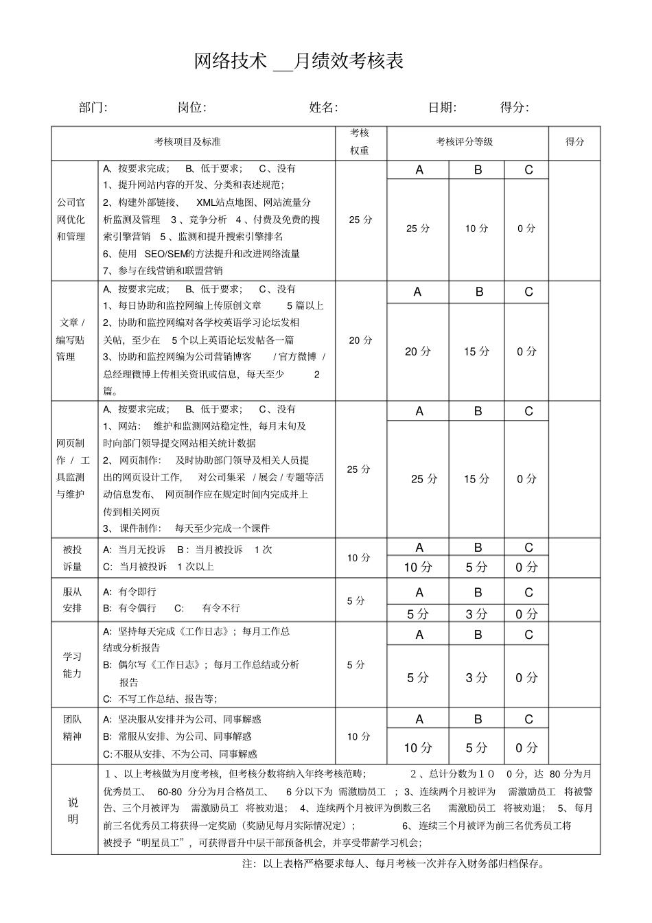 网络部工作人员每月绩效考核表_第2页