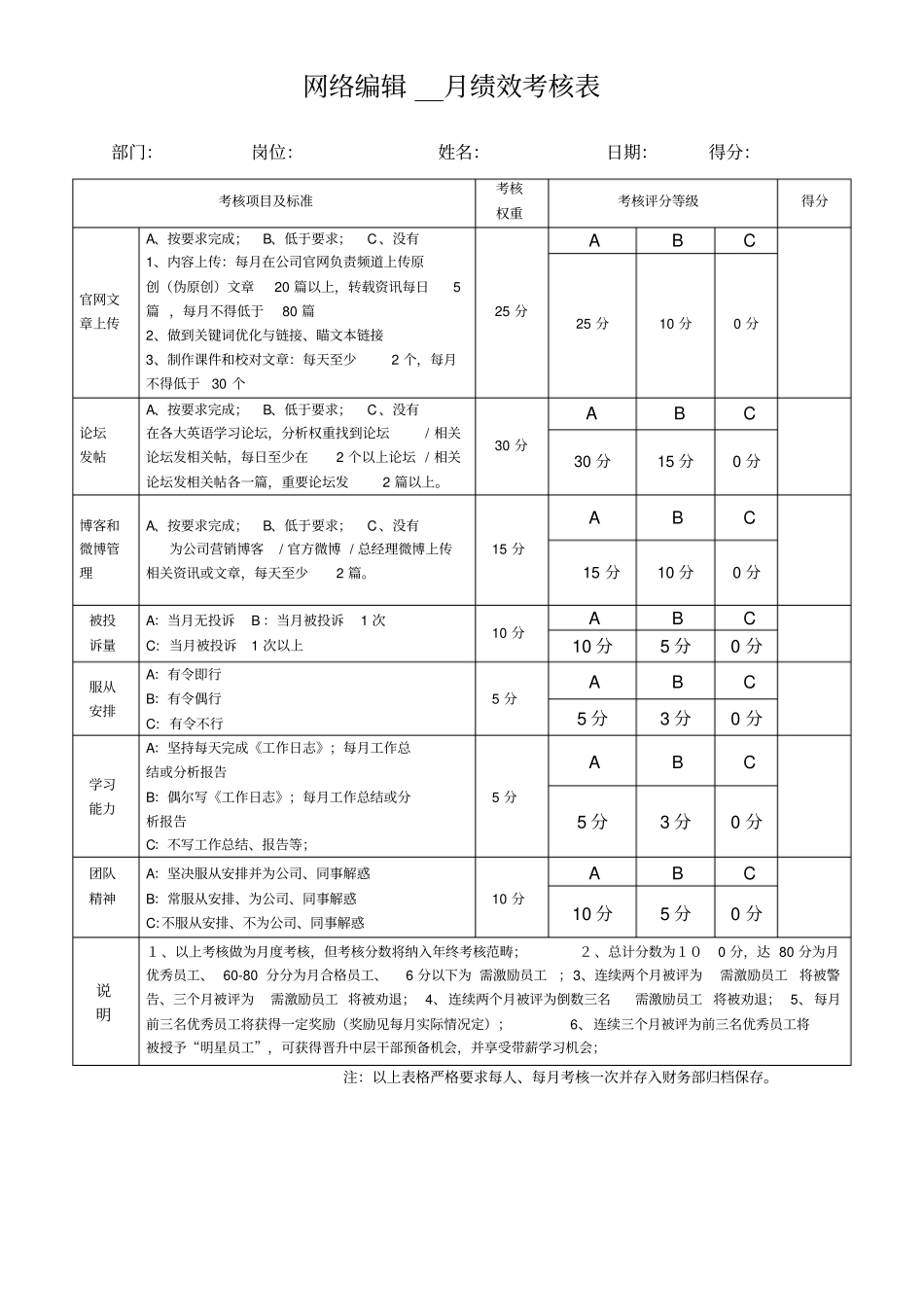 网络部工作人员每月绩效考核表_第3页