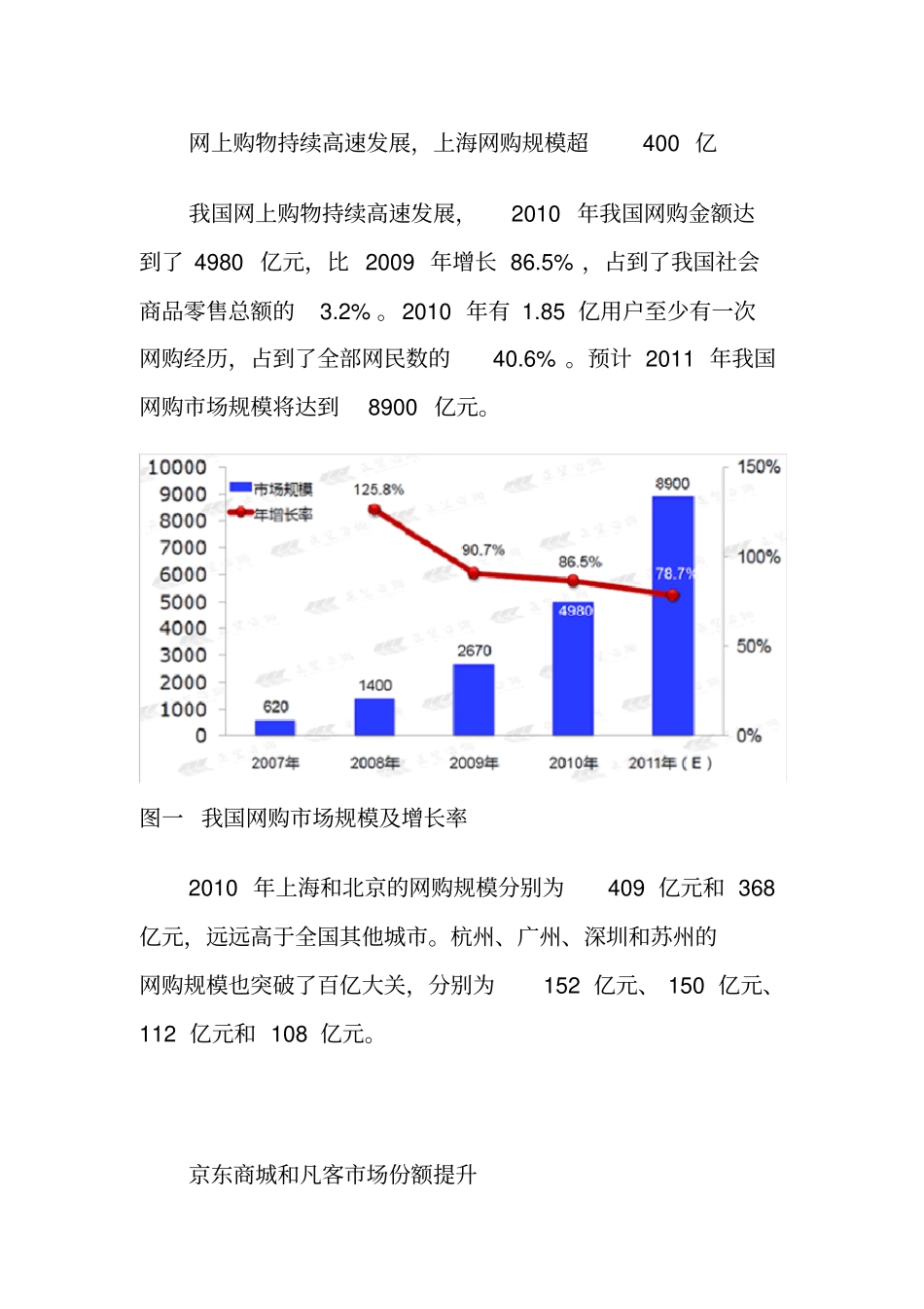 网络销售概况_第2页
