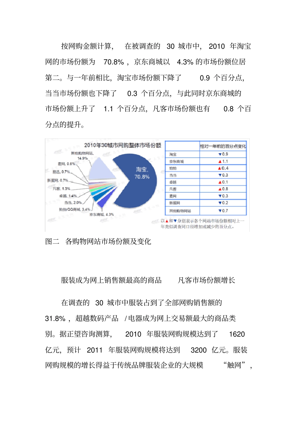 网络销售概况_第3页