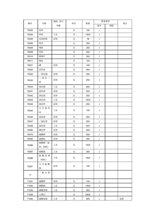 罕伯岱学校初中化学试验所需药品目录