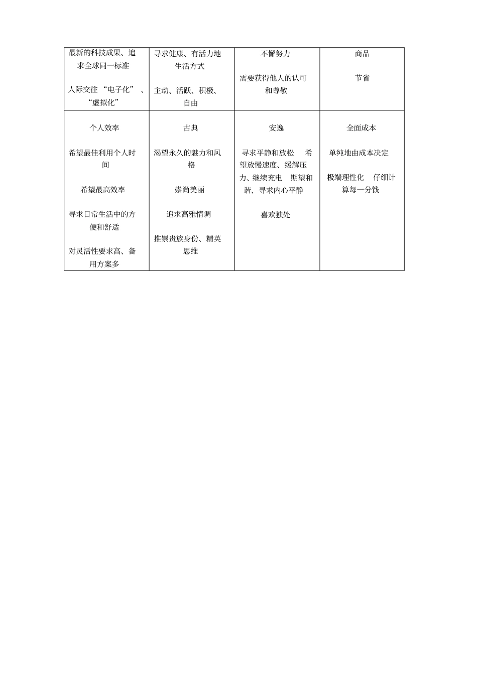 罗兰贝格咨询公司的个消费者核心价值元素_第2页