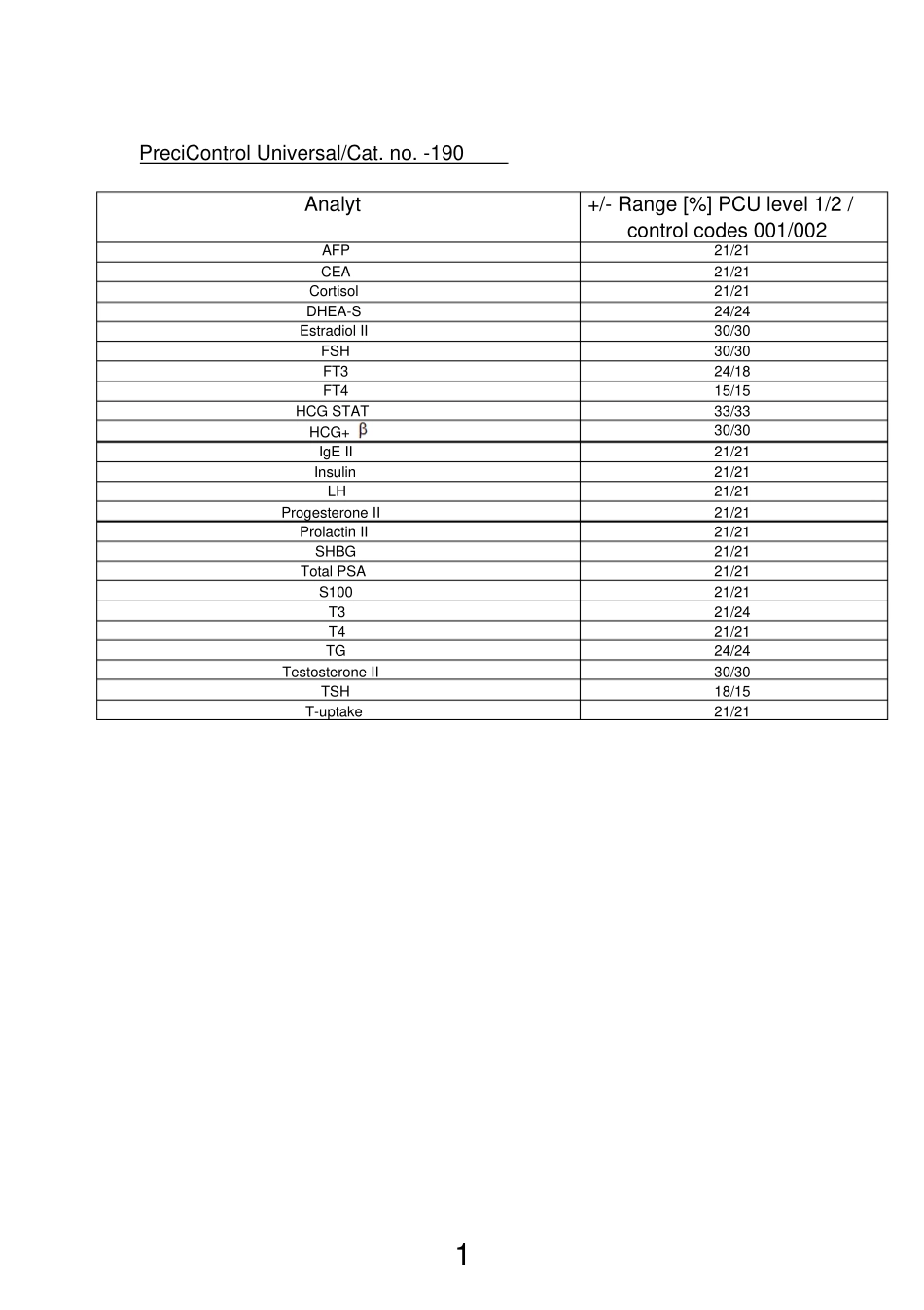罗氏电化学发光质控物包含项目一览表_第1页