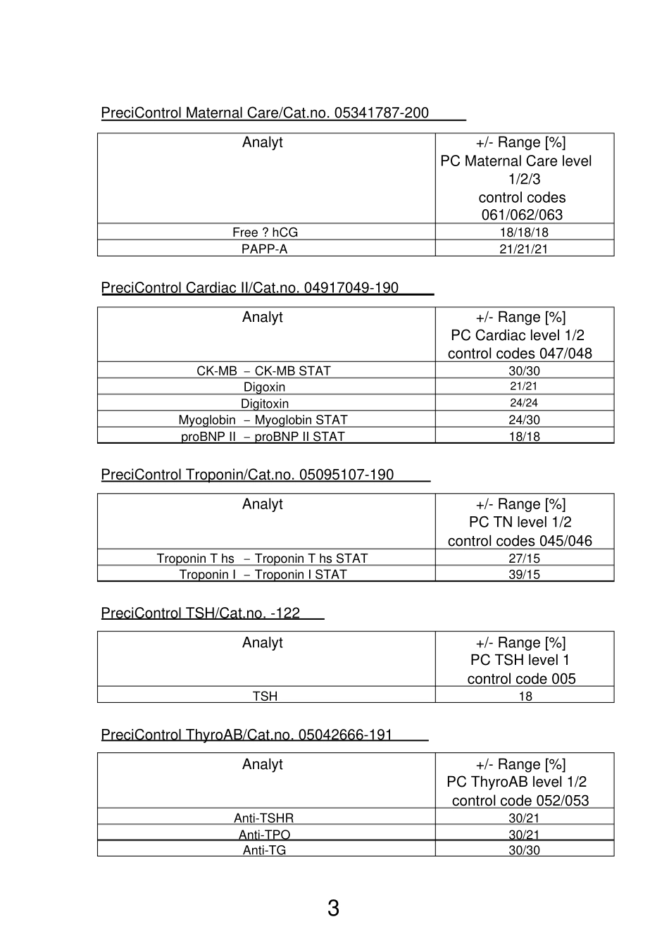 罗氏电化学发光质控物包含项目一览表_第3页