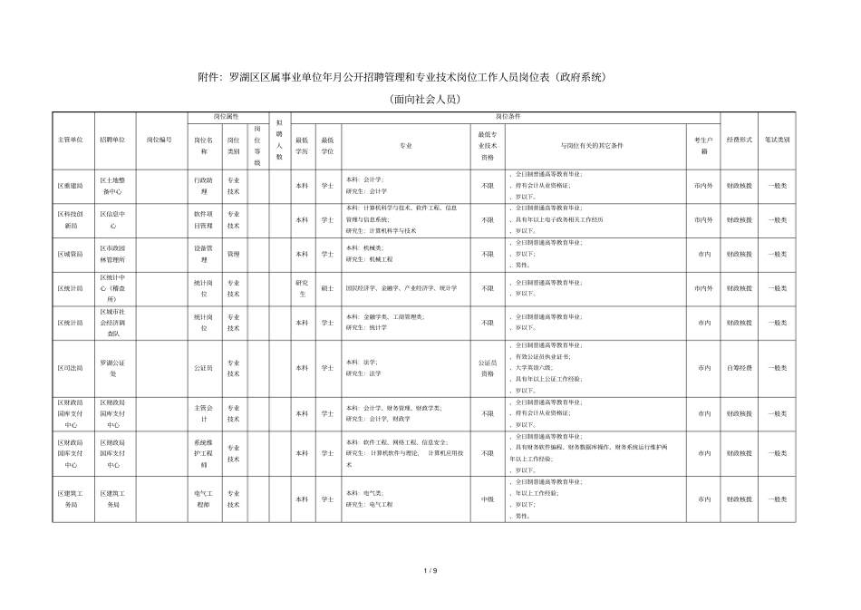 罗湖区区属事业单位11月公开招聘管理和专业技术岗_第1页