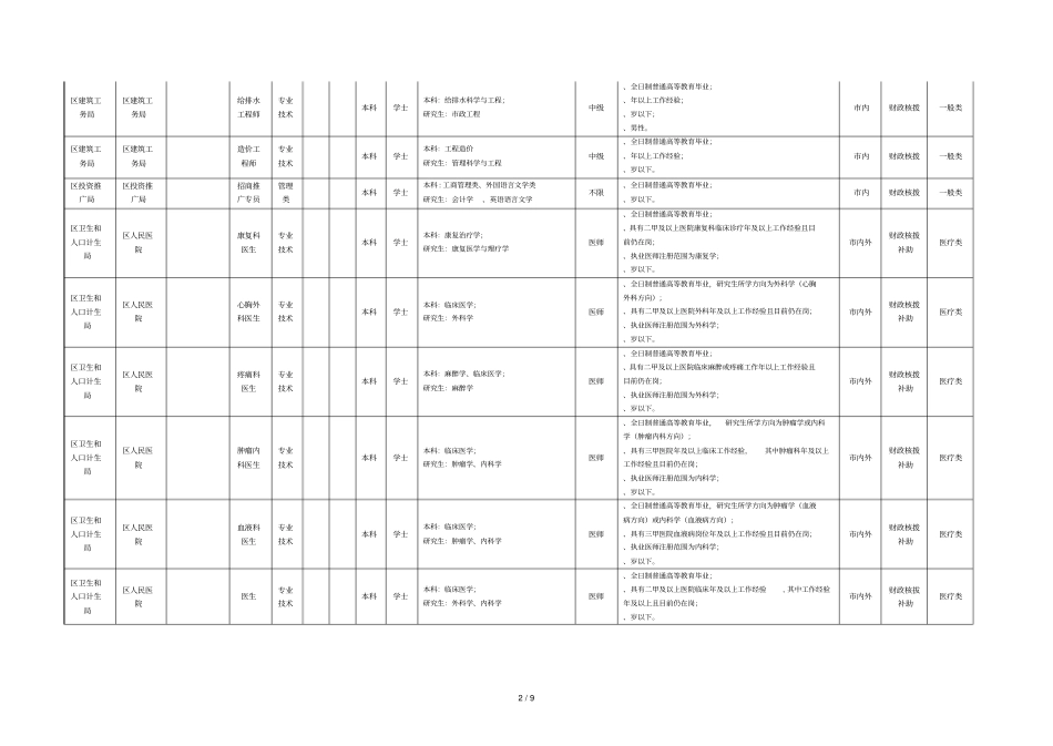 罗湖区区属事业单位11月公开招聘管理和专业技术岗_第2页