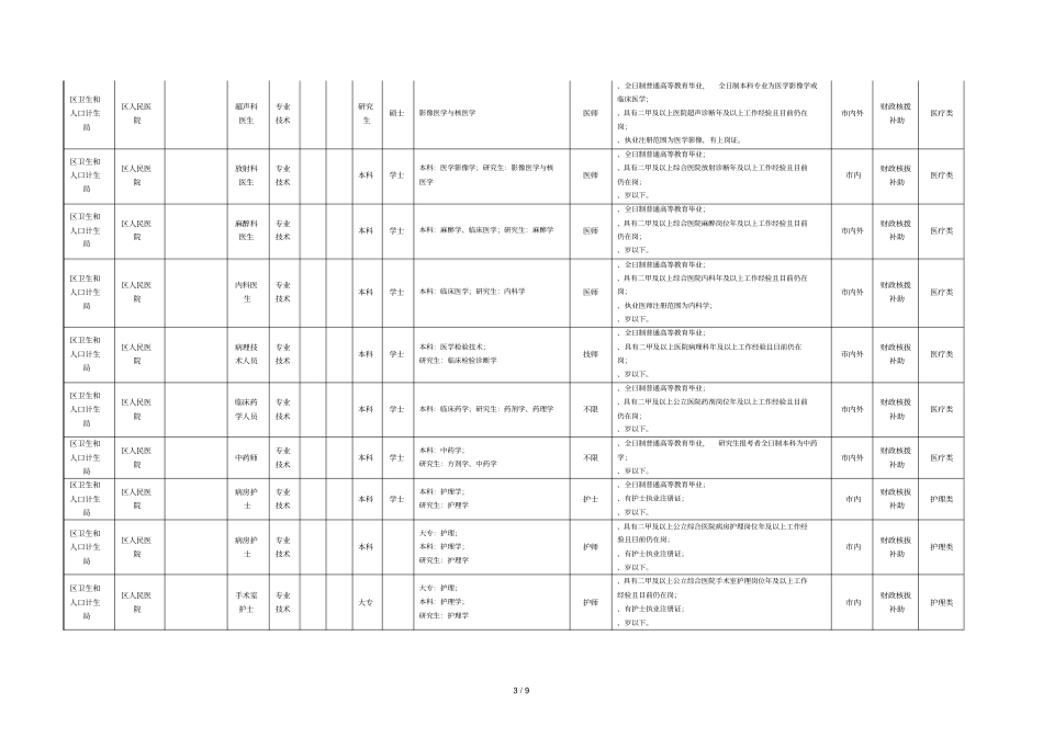 罗湖区区属事业单位11月公开招聘管理和专业技术岗_第3页