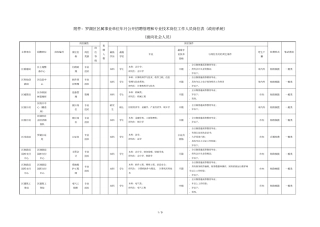 罗湖区区属事业单位11月公开招聘管理和专业技术岗