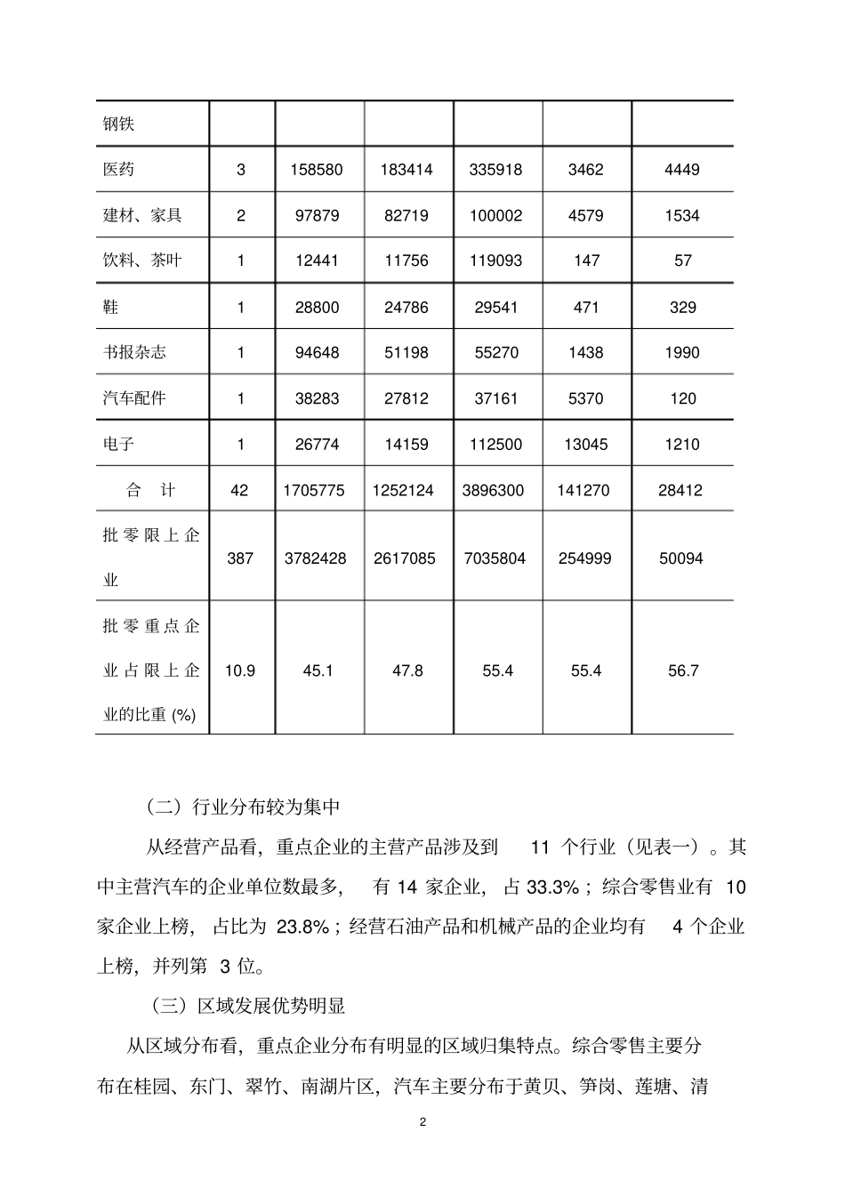 罗湖区批发零售业重点企业发展分析-罗湖区批发零售重_第2页