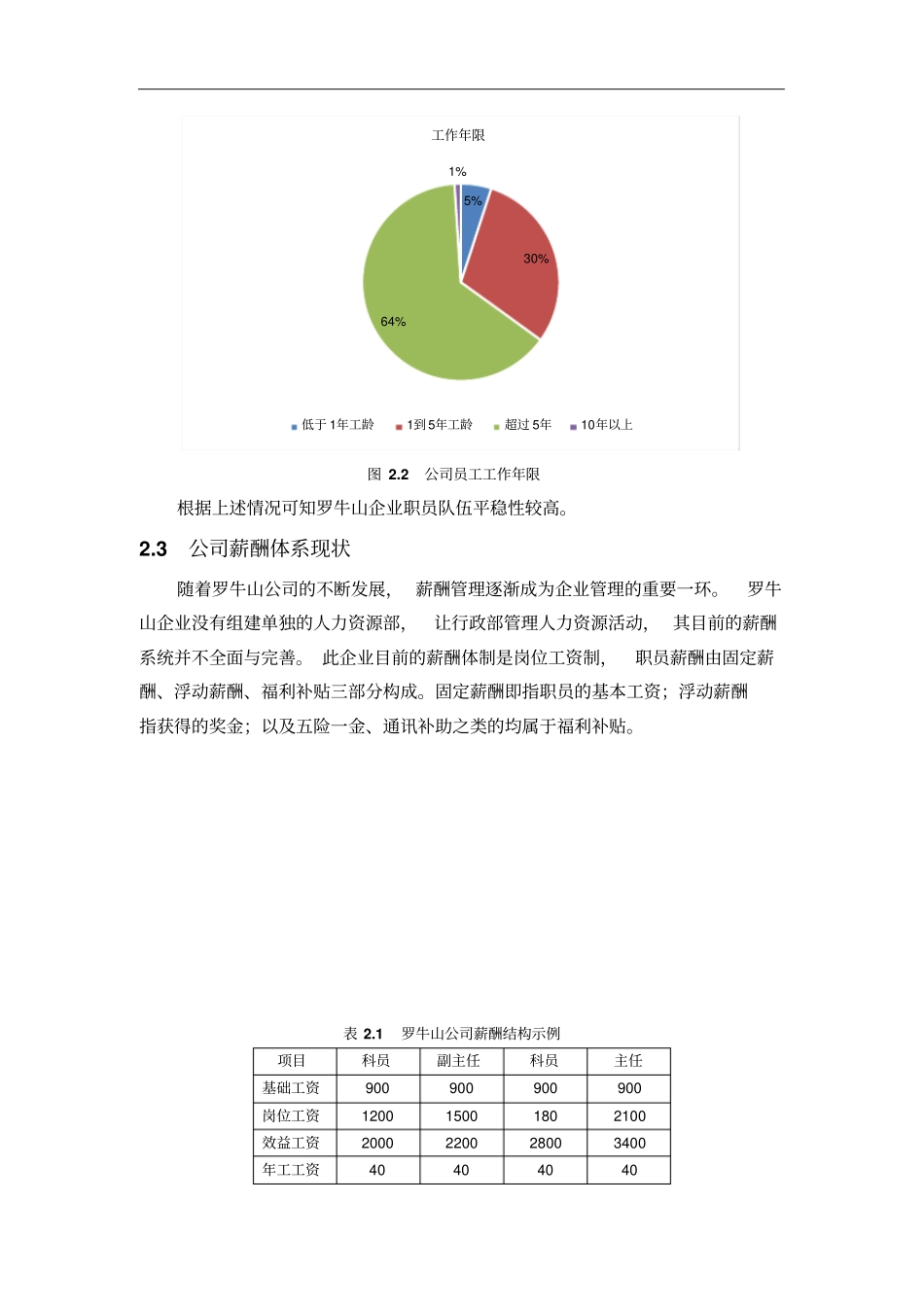 罗牛山公司薪酬体系现状_第3页