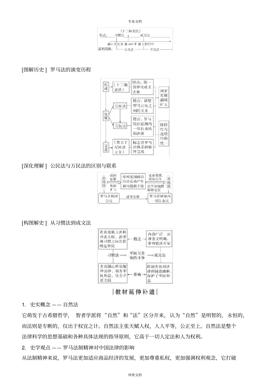 罗马法的起源与发展讲义_第3页