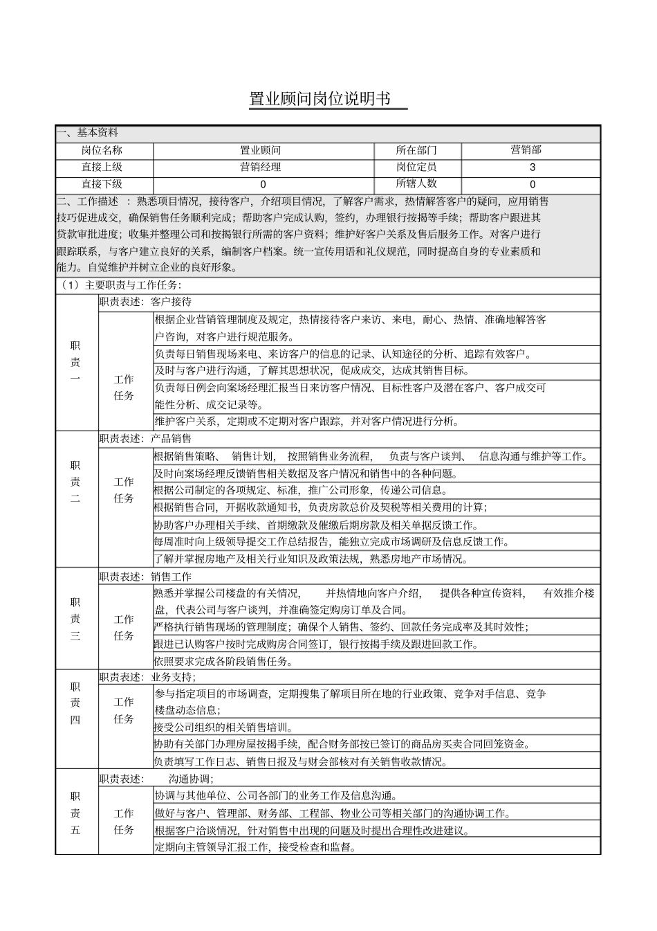 置业顾问岗位说明书_第1页