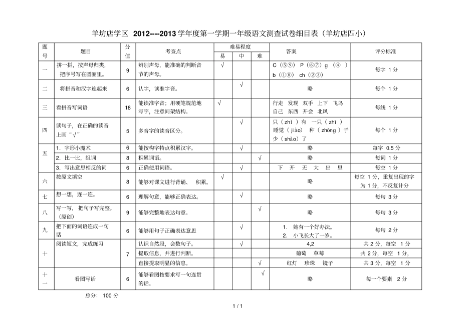羊四一语文细目表_第1页
