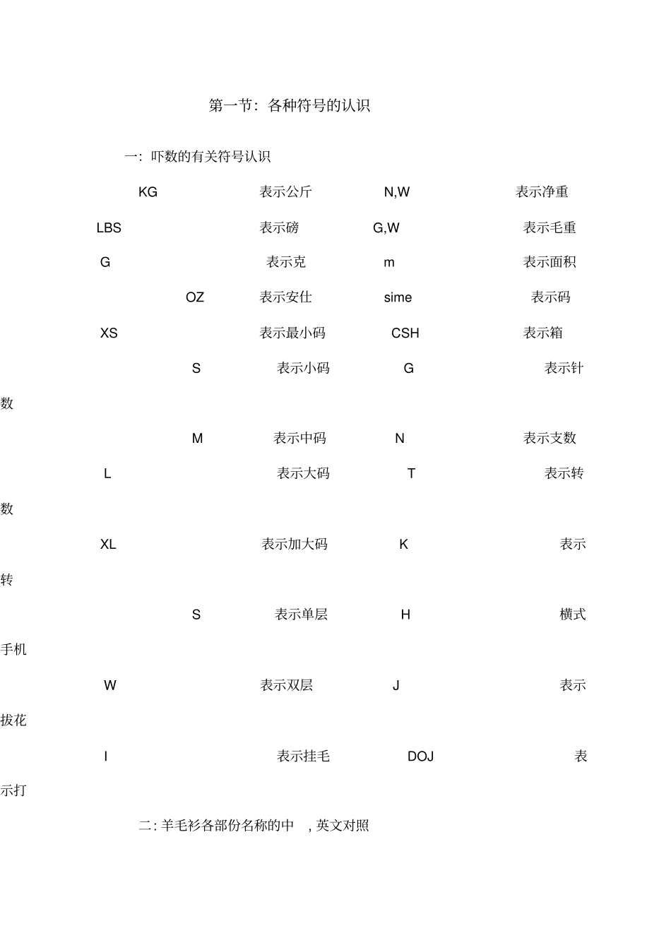 羊毛衫吓数工艺资料_第1页