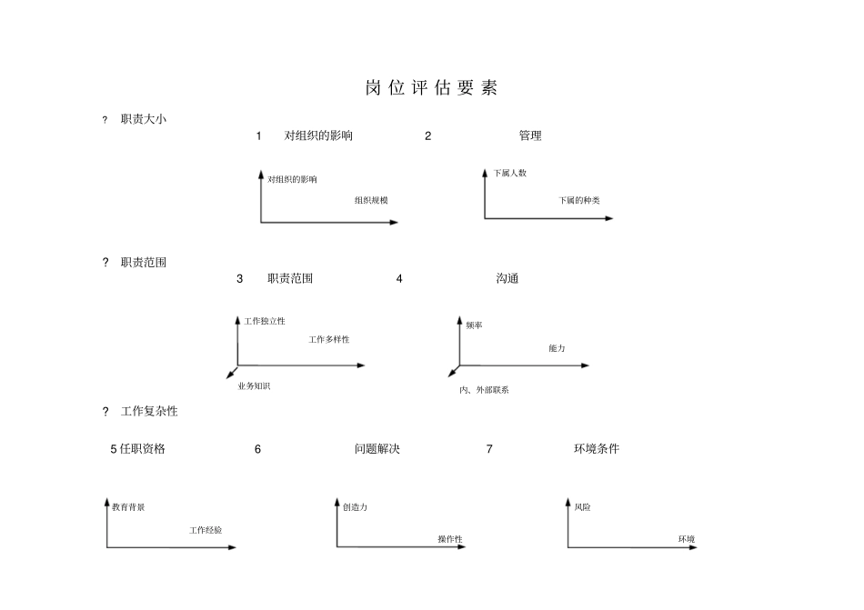 美世国际职位评价体系含对级表_第2页