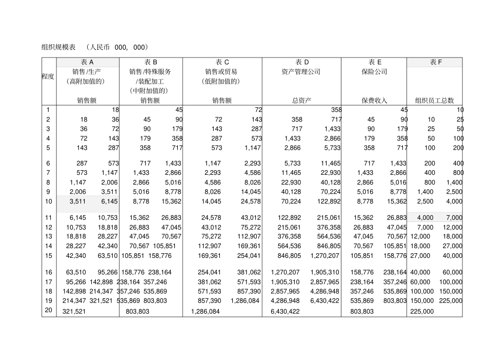 美世国际职位评价体系含对级表_第3页