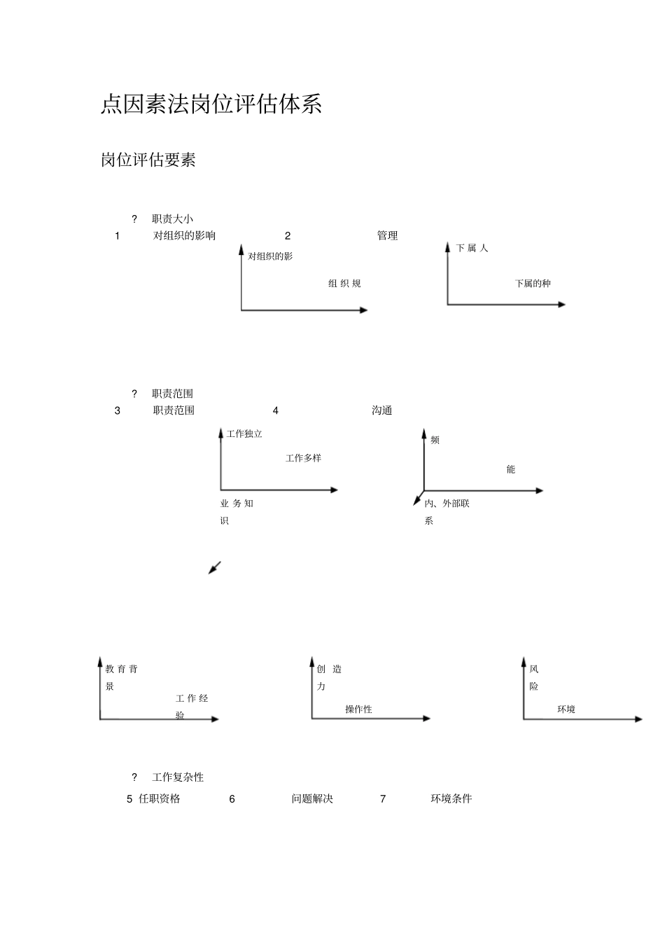 美世岗位评价体系mercer_第3页