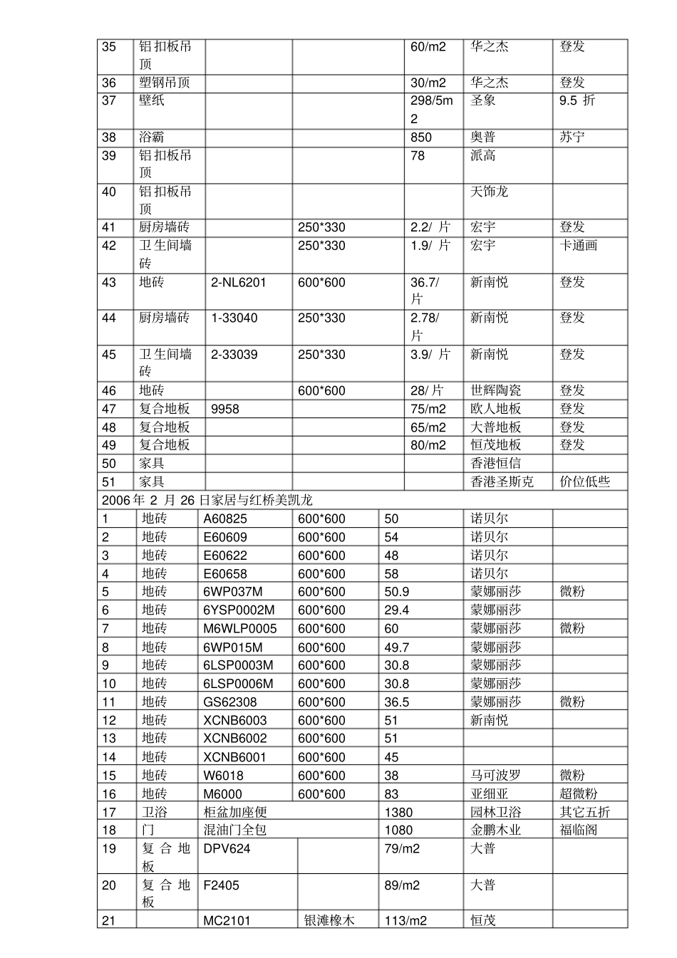 美凯龙装修材料询价表_第2页