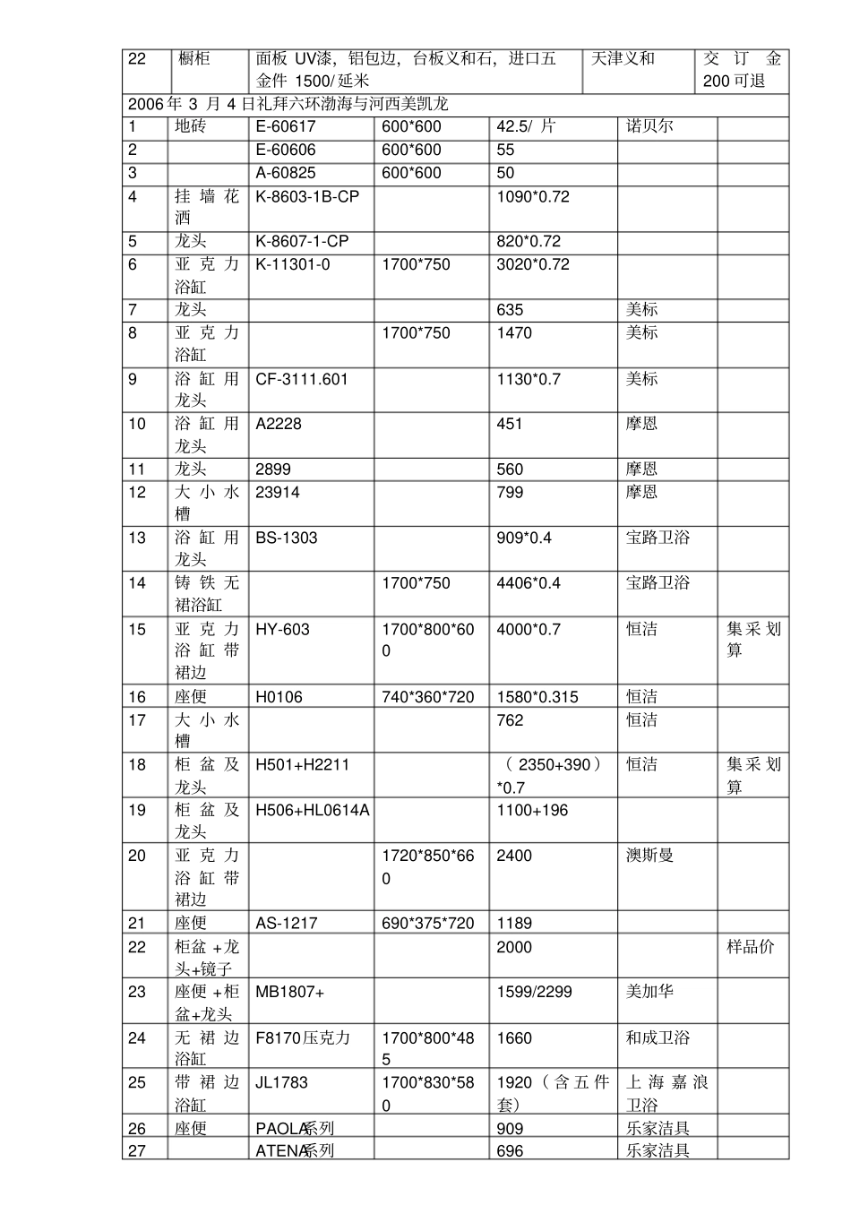 美凯龙装修材料询价表_第3页