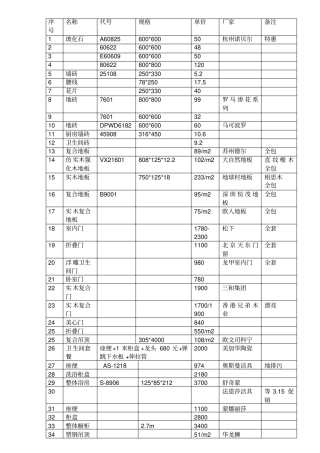 美凯龙装修材料询价表