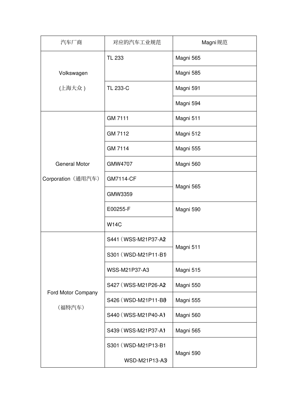 美加力表面处理技术_第3页