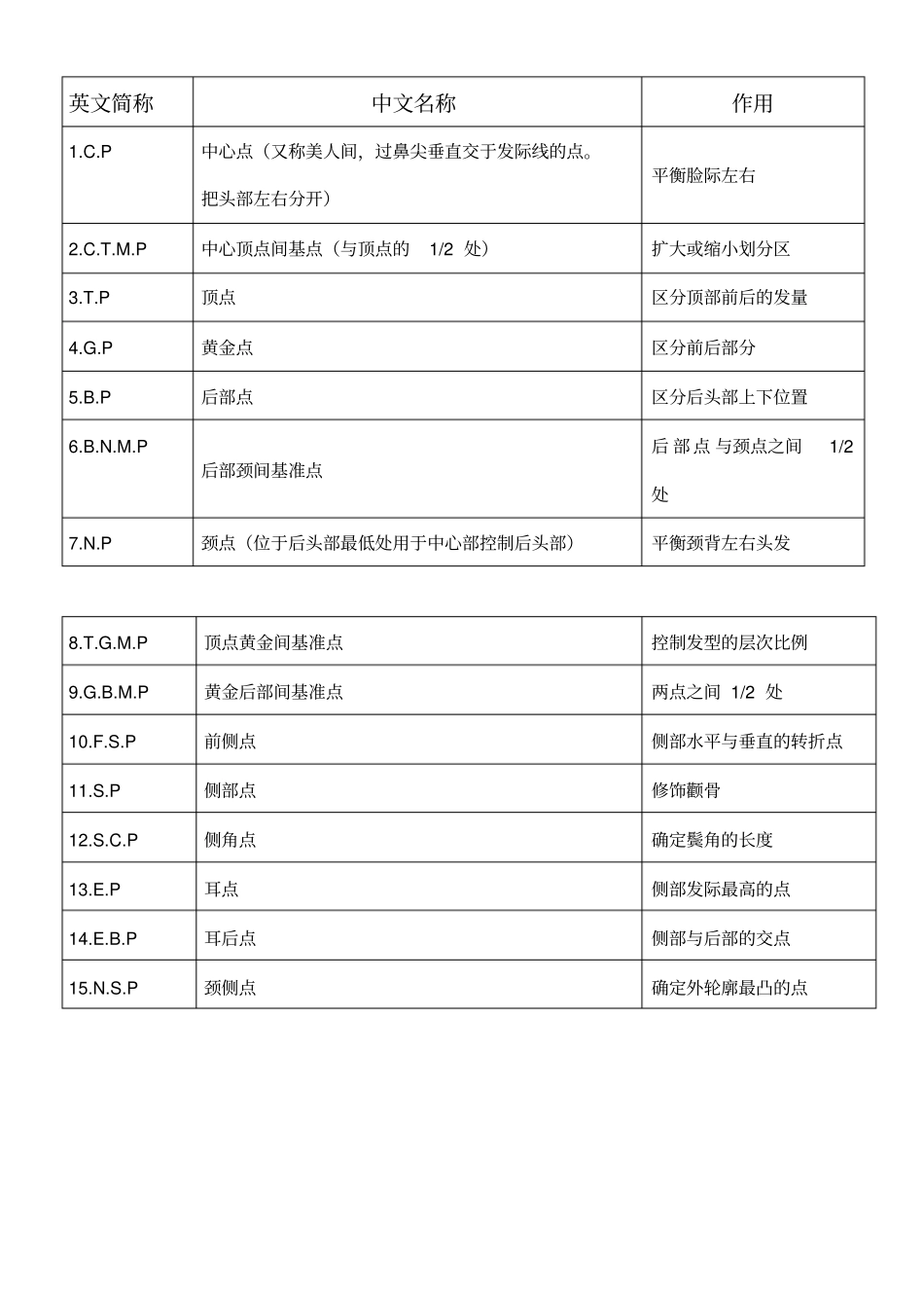 美发基础点线面_第2页