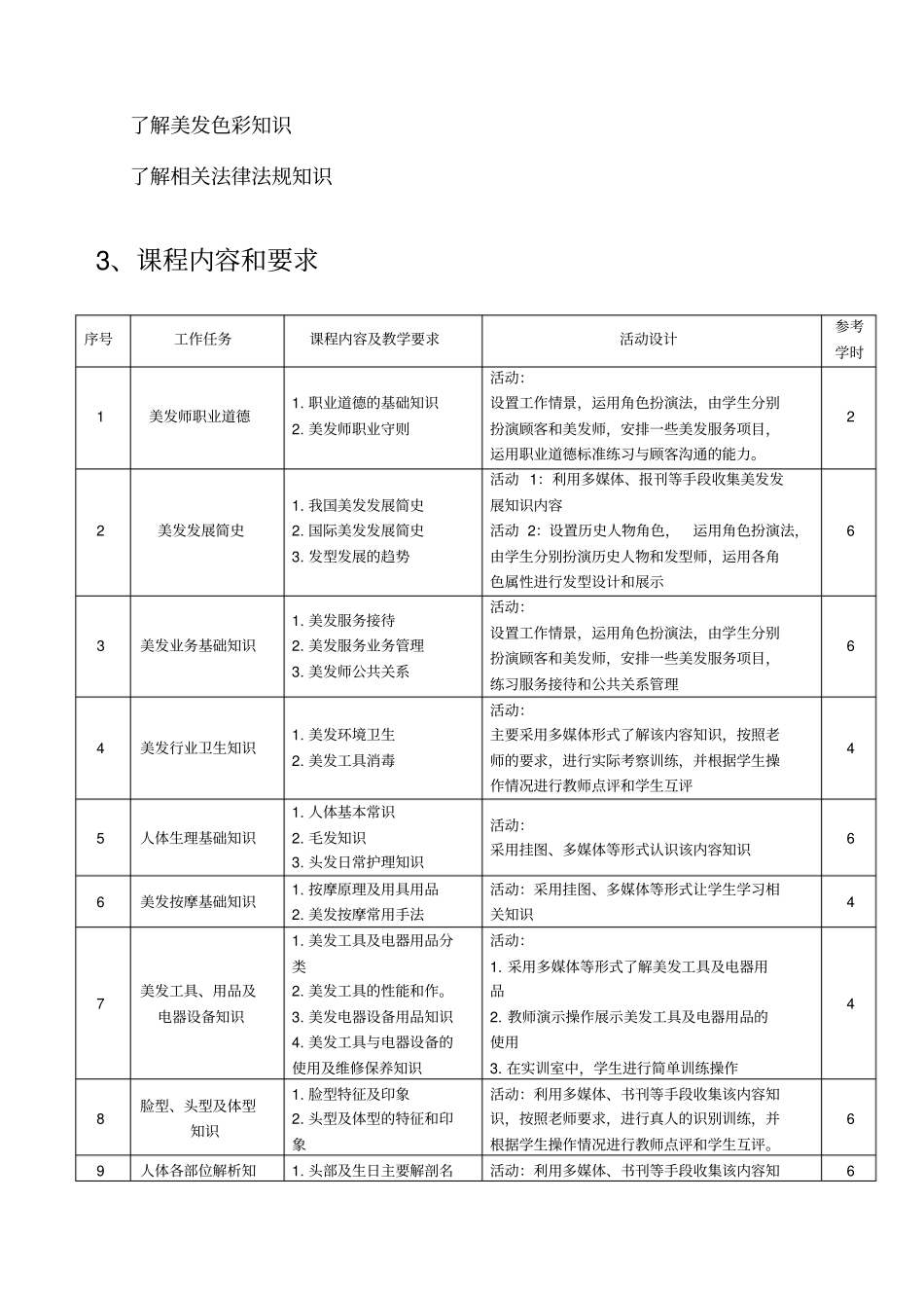 美发理论基础课程标准_第3页