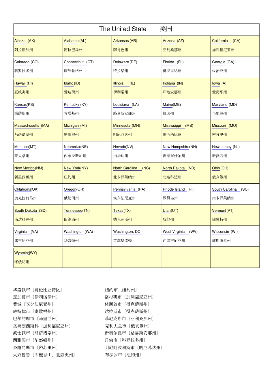 美国50个州附地图_第3页